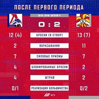 Локомотив таблица матчей