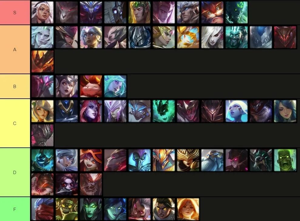 Champions tier list. ТФТ тир лист. ТФТ скины. ТФТ-компаньон.