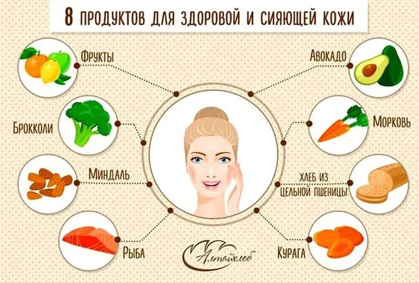 Какие витамины хорошие для лица. Продукты полезные для кожи. Продукты для здоровой кожи лица. Еда полезная для кожи лица. Еда для улучшения цвета лица.