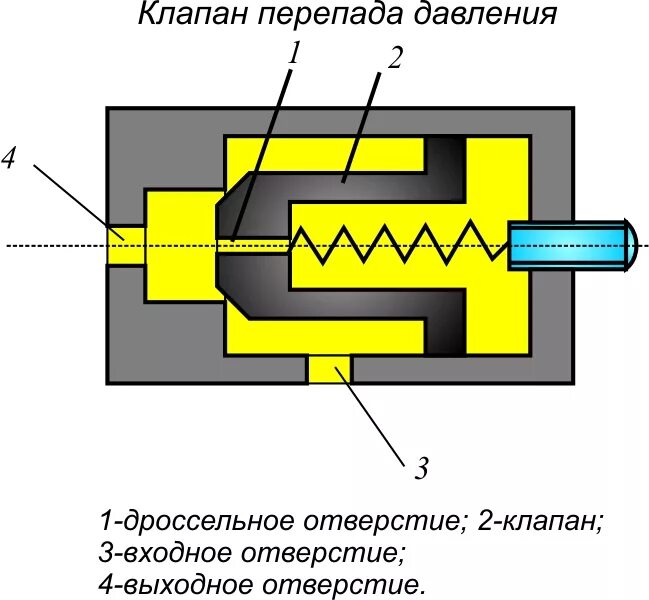 Дроссельное отверстие