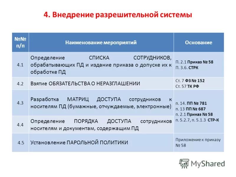 Контрольно разрешительная система в фармации. Олрр мвд. Разрешительная система воронеж. Персонал лрр приморского района. Разришительная система.