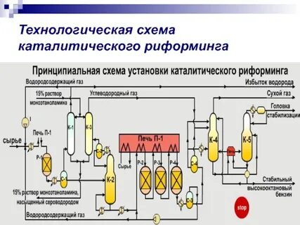 Каталитический риформинг