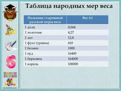 Единица веса в китае 4