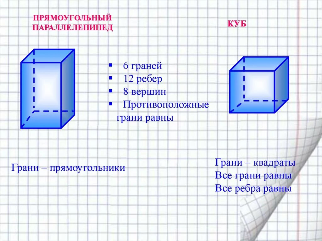 Прямой параллелепипед куб. Математика 3 класс куб прямоугольный параллелепипед. математика 5 класс куб и параллелепипед. прямоугольный параллелепипед грани ребра вершины. прямоугольный параллелепипед куб 5 класс математика.