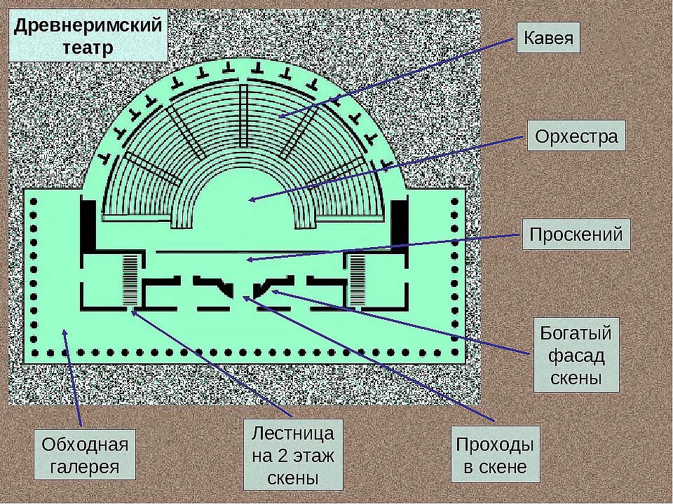 Амфитеатр разбор