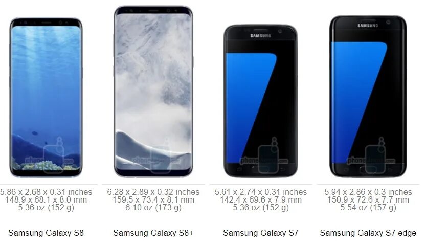 Сравнение самсунг 8. Samsung Galaxy s7 Edge габариты. Samsung Galaxy s8 Mini. Samsung Galaxy s7 диагональ экрана. Габариты самсунг галакси с 8.