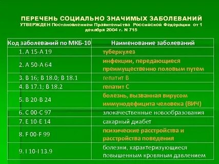 В перечень социально значимых заболеваний входят
