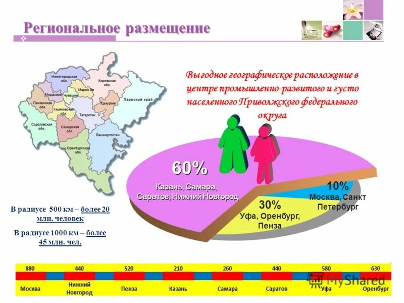 учение о территориальной организации хозяйства и общества. региональное размещение. региональное размещение. региональное размещение. цель размещения производительных сил.