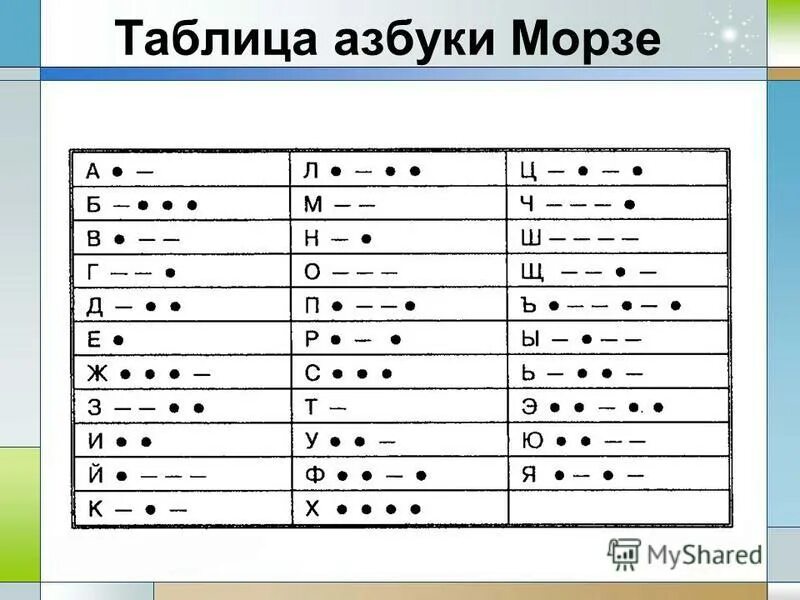 Перевод азбука морзе переводчик