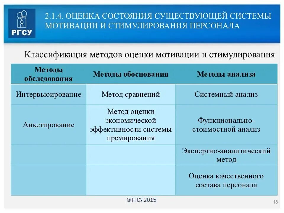 Методики мотивации профессиональной деятельности. Методы оценки эффективности мотивации персонала. Критерии эффективности мотивации персонала. Методы оценки мотивации персонала. Показатели эффективности системы мотивации персонала.