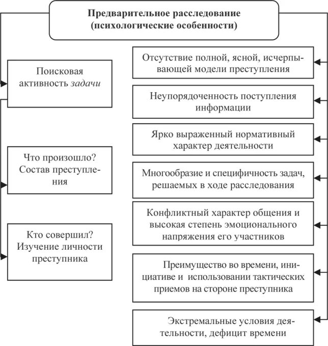 В ходе следствия