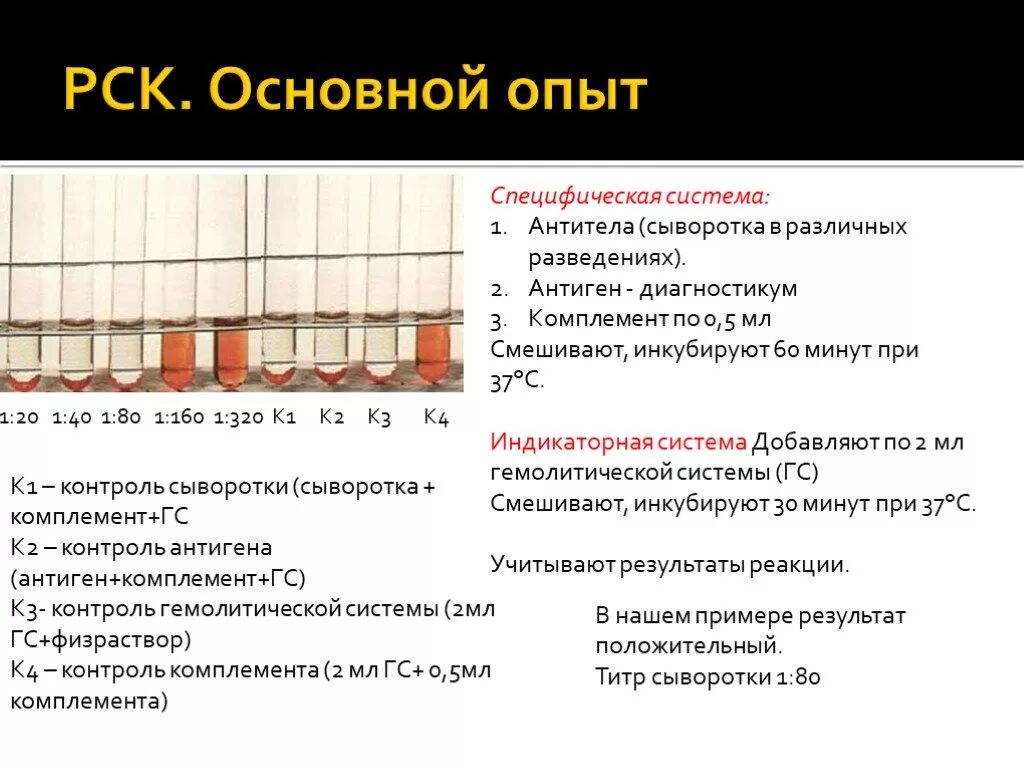 Рск дист. Реакция связывания комплемента РСК. РСК. Основной опыт РСК. Положительный результат РСК – это.