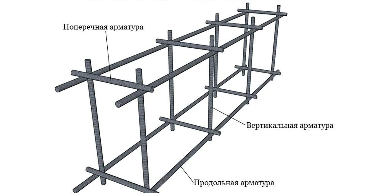 Вертикальное армирование. Схема каркаса арматуры в ленточном фундаменте. арматура в ленточном фундаменте схема. армирование фундамента 6х6. правильная вязка арматуры для ленточного фундамента.