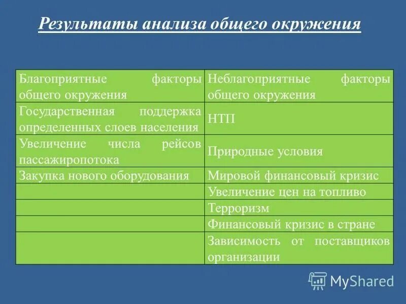 низший слой населения. какие слои населения были заинтересованы в объединении руси в чём. половозрастная пирамида россии 1959. какие слои населения. какие слои населения были.