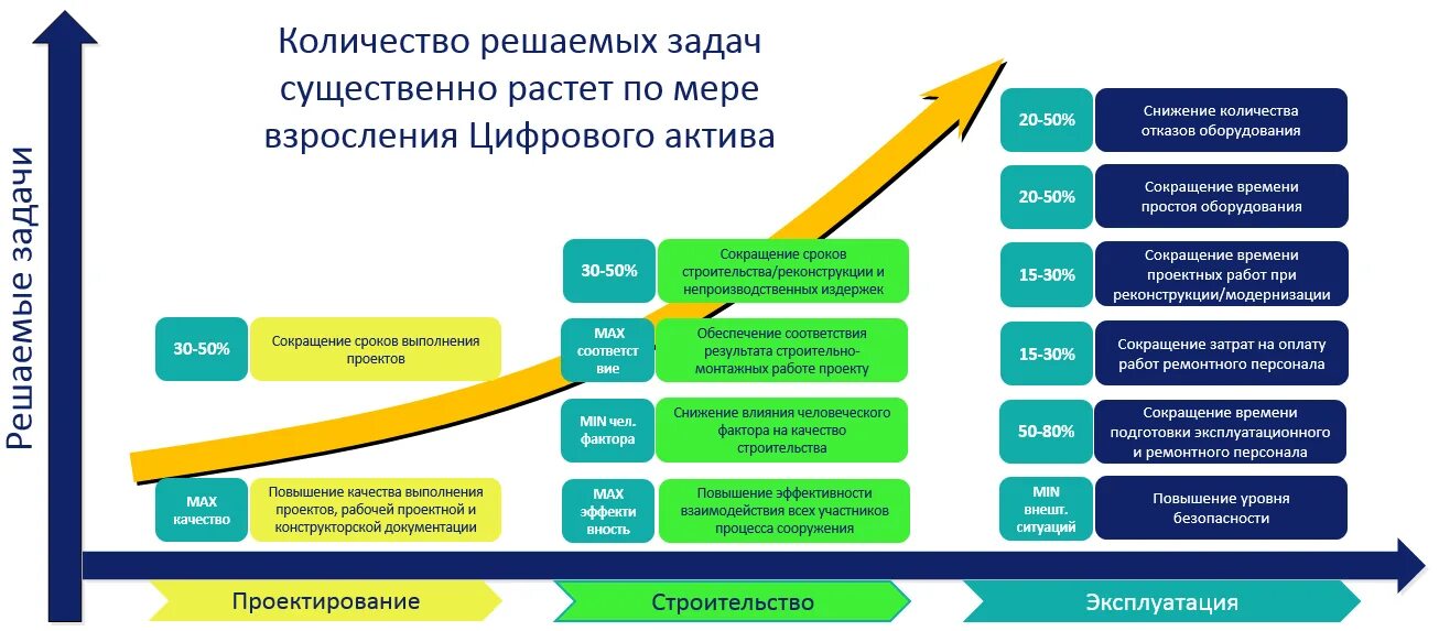 Цифровые активы работа