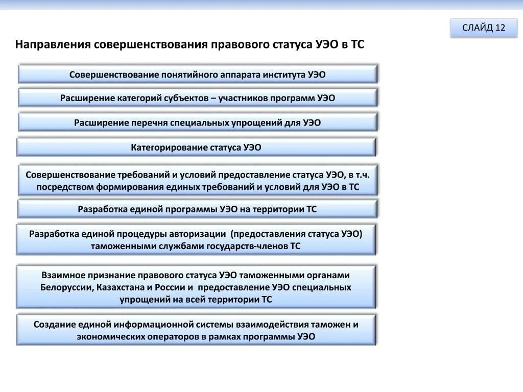 Совершенствования правовой системы. Статус УЭО. Уполномоченный экономический оператора правовой статус таможенного. Проблемы УЭО. Специальные упрощения УЭО.