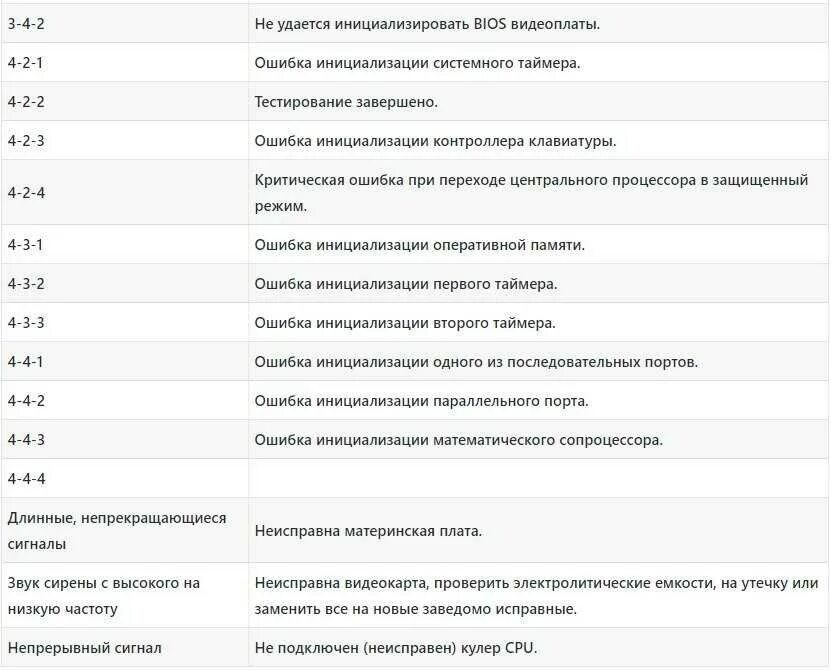 Таблица звуковых сигналов биос. Ошибки BIOS звуковые сигналы. Звуковые сигналы Award BIOS таблица. Биос 8 длинных сигналов. Сигналы биос длинный 3 коротких