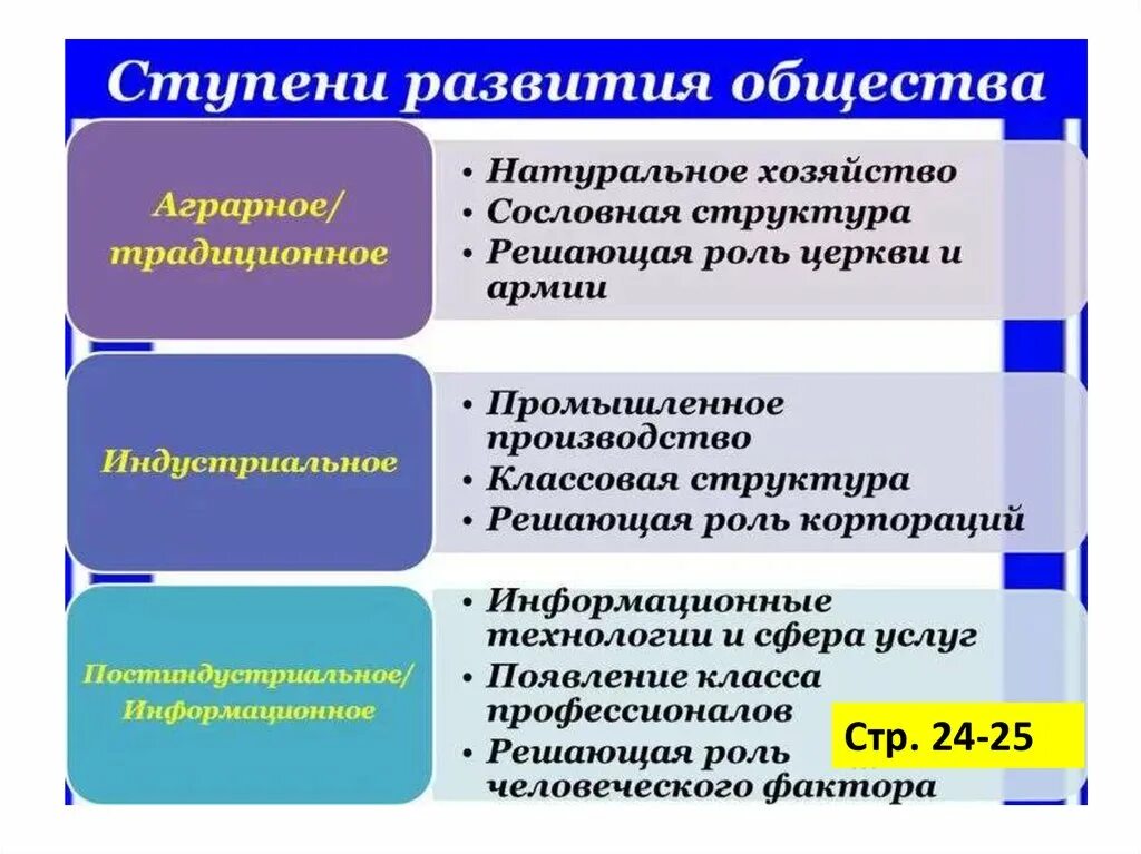 Развитие общества формы жизнедеятельности людей. Формы совместной жизнедеятельности людей. j,otcndj rfr ajhvf ;bpytltzntkmyjcnb k.ltq. общество как форма жизнедеятельности людей. общество как форма жизнедеятельности людей конспект.