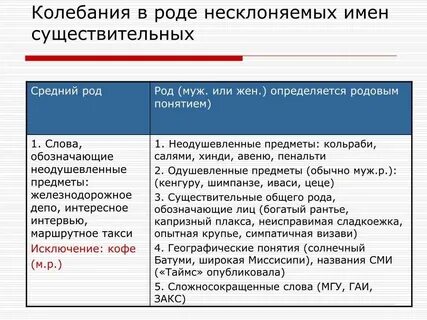 Слово речь это какой род