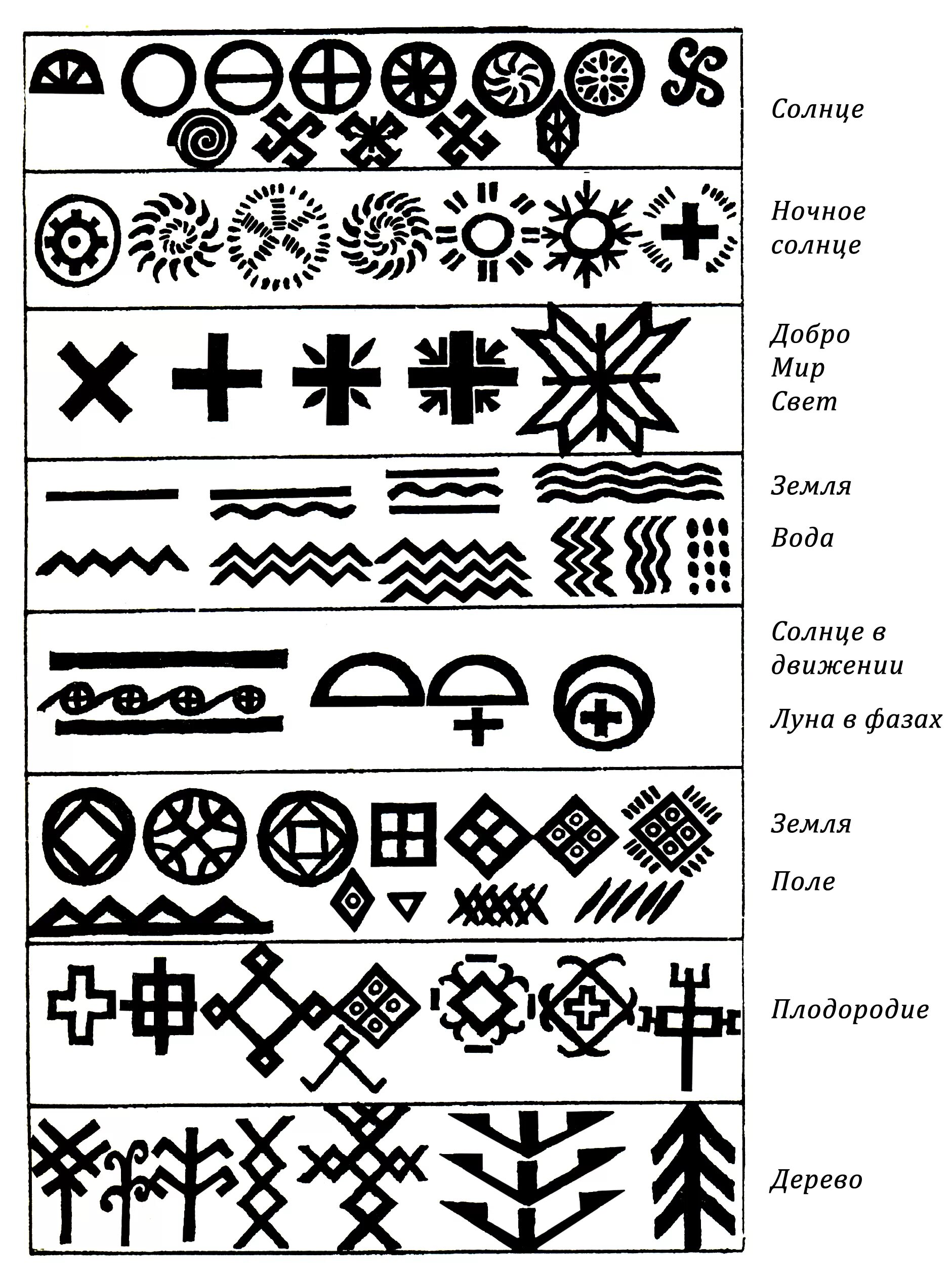 Символы древних стран. Древние солярные знаки славян. Солярные орнаменты древних славян. Солярные знаки древней Руси. Солярные символы древней Руси.