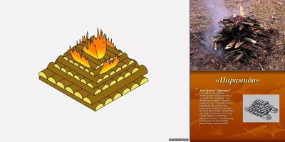 костер пирамида картинки