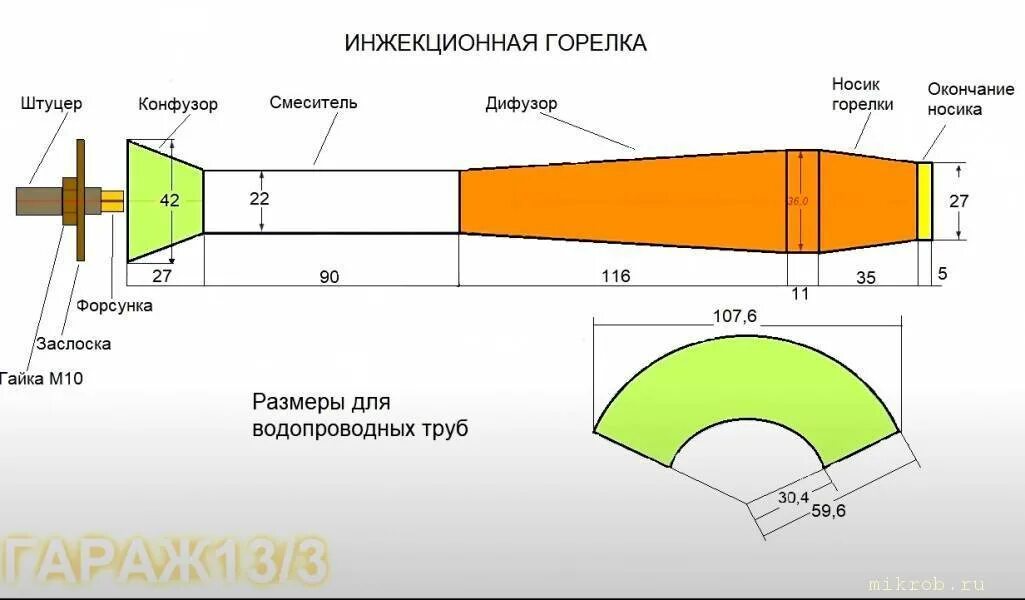 Горелка для горна своими руками. Инжекционная газовая горелка для Горна. Инжекционная газовая горелка для Горна чертежи. Инжекционная газовая горелка чертежи. Инжекционная горелка для Горна чертёж.