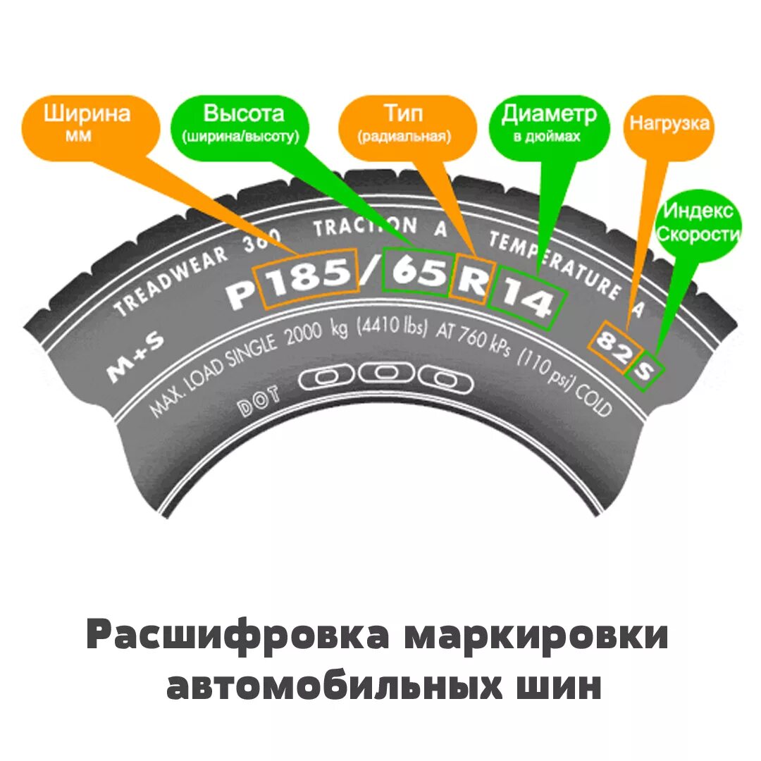 Расшифровка маркировки резины автошины. Маркировка легковых шин расшифровка обозначений. Маркировка автошин легковых автомобилей расшифровка. Маркировка шины автомобиля расшифровка. Индекс мотошин