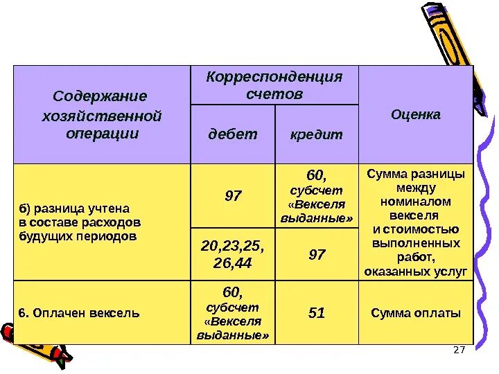 Учетная оценка счет. Дебет кредит различия. Различия между дебетом и кредитом. Дебет и кредит в чём разница. Разница между дебетом и кредитом простыми словами.