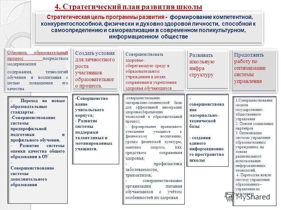 План комплексного развития муниципального образования