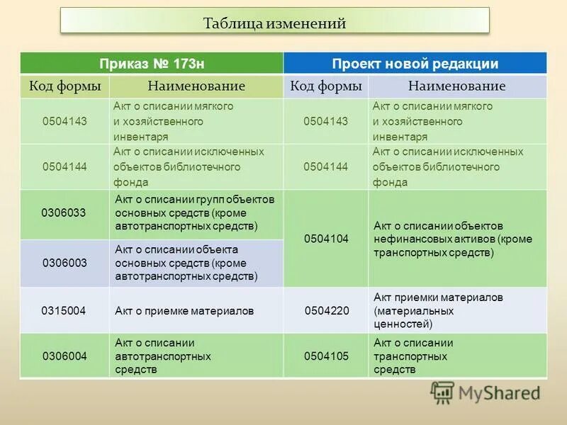 Сделка событие операция