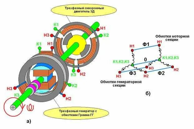 Обмотки синхронного двигателя. Бесщеточный двигатель постоянного тока 9 обмоток схема. Бесколлекторный электродвигатель схема обмотка электродвигателя. Бесколлекторный синхронный электродвигатель обмотки. Трехфазный бесщеточный двигатель постоянного тока схема.