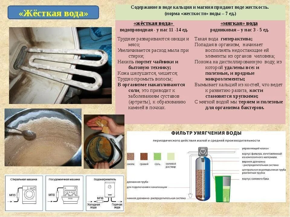 Жесткая вода. Жесткость воды накипь. Жесткая вода определение. Жесткость воды последствия. Вред жесткой воды химия