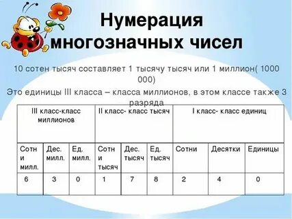 Нумерация урок 4 класс