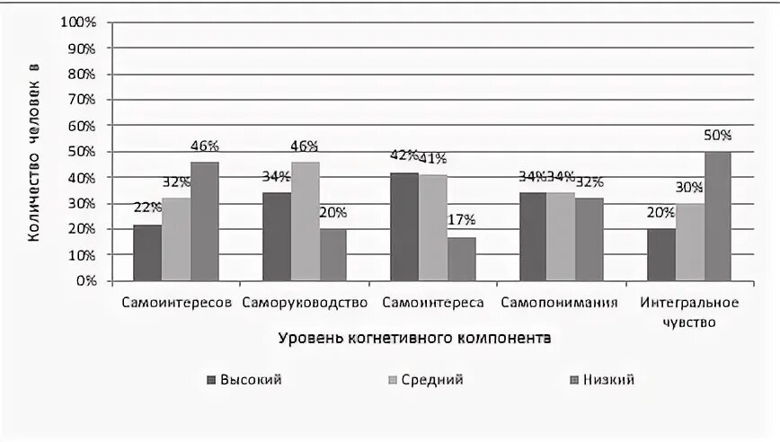 Методика мис самоотношение. Опросник самоотношения. Опросник самоотношения Столина Пантелеева. Опросник самоотношения Столина. Методика исследования самоотношения мис с.р Пантелеева.