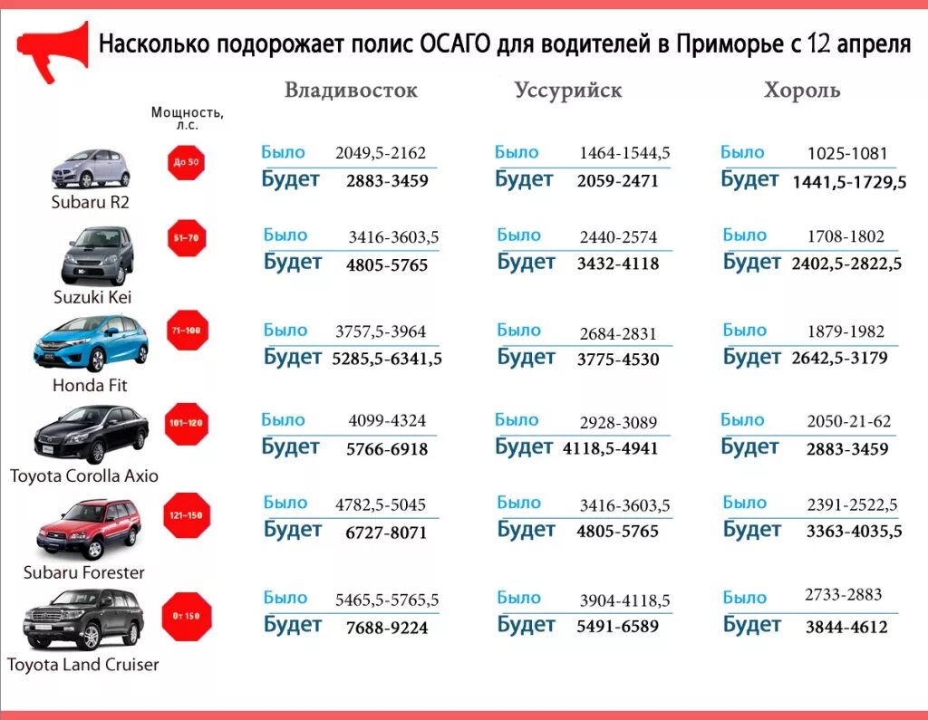 Сколько лет автомобилю. Расценки на страховку автомобиля. Средняя стоимость ОСАГО. Сколько будет стоить ОСАГО. Сколько буде ьстоить ОСАГО.