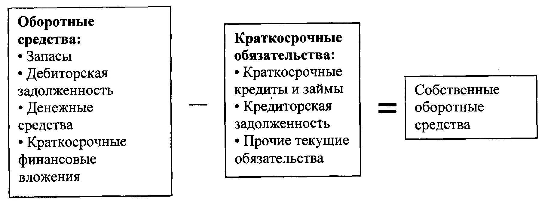 Оборотные средства кредиторская задолженность