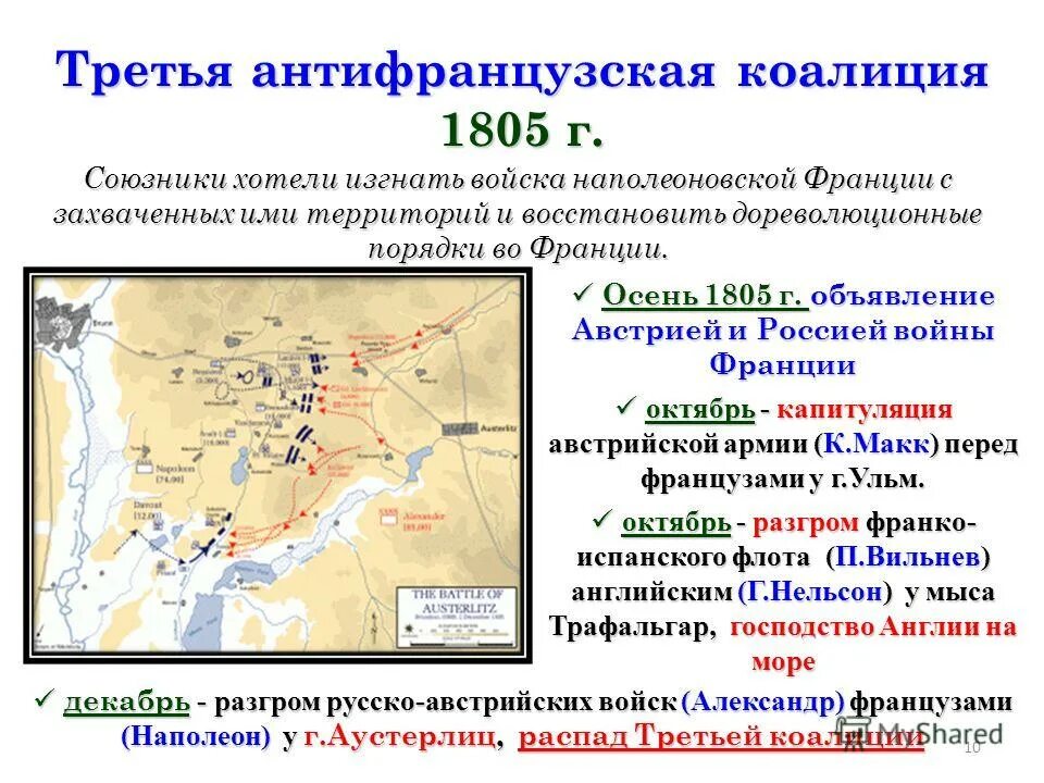 Вторая коалиция годы. Наполеон Бонапарт антифранцузские коалиции. Антифранцузская коалиция 1805 1806 итоги. Коалиция против Франции 1805.