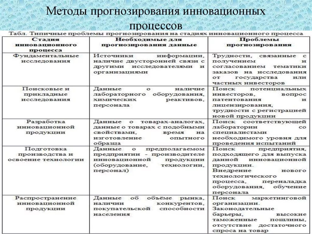 Методики инновационной деятельности. Методы прогнозирования инновационных процессов в образовании. Методы прогнозирования инноваций. Методы научного прогнозирования. Методы и подходы прогнозирования.