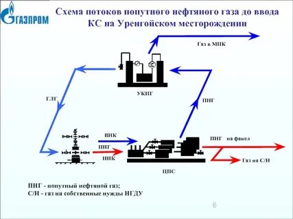 Нефти и газа схема