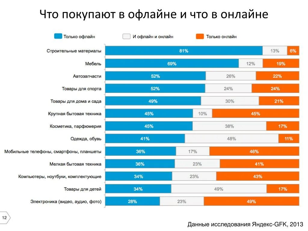 За сколько лучше покупать