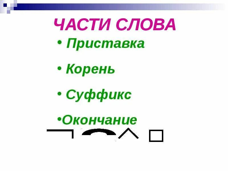 Приставка корень суффикс окончание. Слова с приставкой корнем суффиксом и окончанием. Слова с приставкой корнем и суффиксом. Части слова приставка корень суффикс окончание. Слово пошла корень