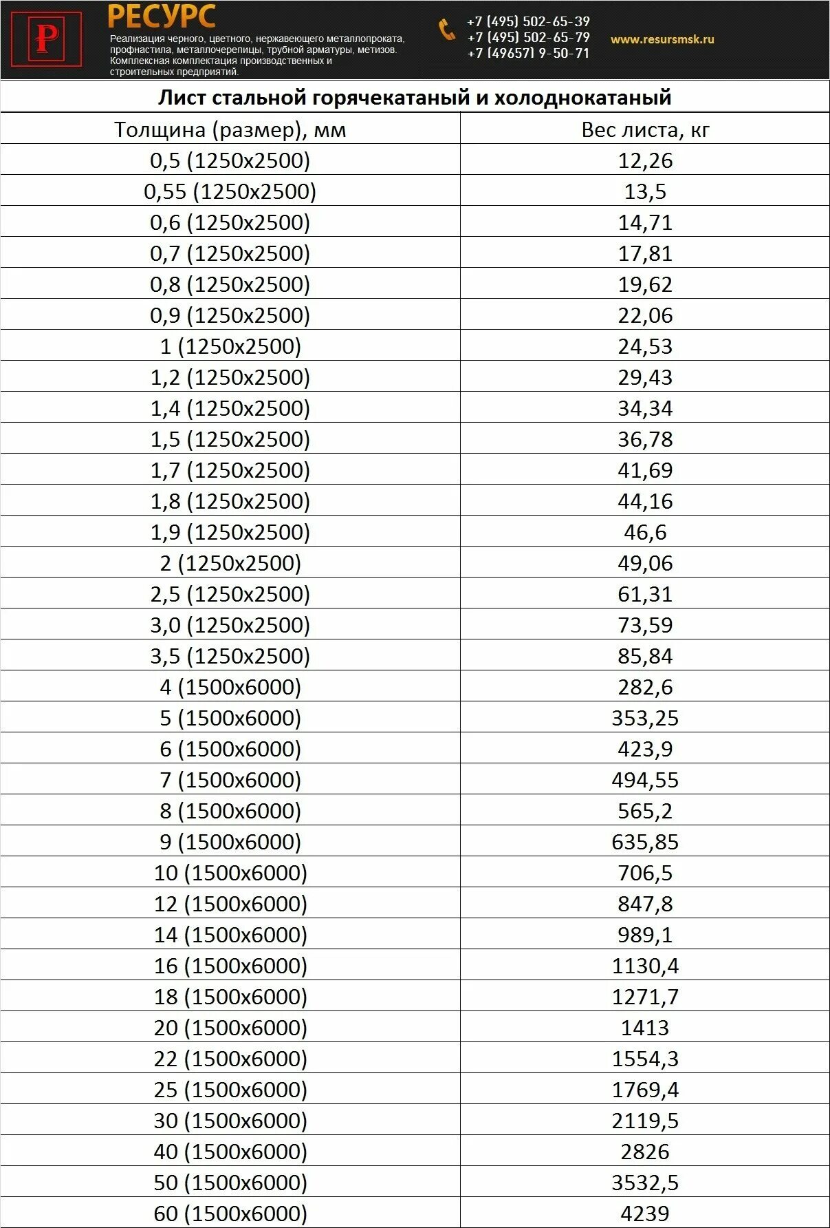 Вес лист 10 мм 1 м2