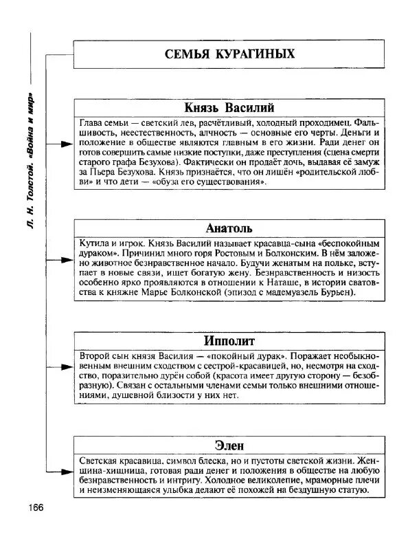 Различия между болконскими и ростовыми