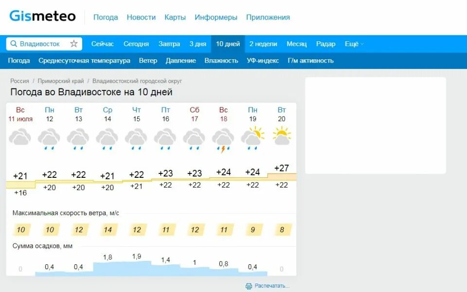 Синоптик Владивосток. Примпогода Владивосток. Примпогода на завтра Владивосток. Примпогода Владивосток на сегодня.