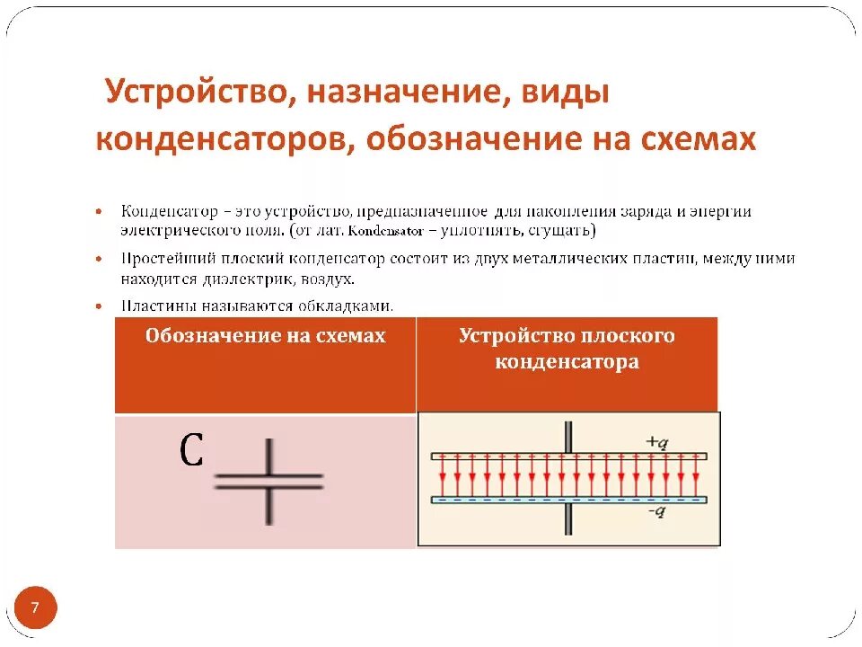 Принцип действия и применение конденсаторов презентация. Конденсатор устройство и принцип работы. Принцип работы конденсатора схема. Принцип действия прибора конденсатор. Конденсаторы, устройство, емкость конденсатора, применение.