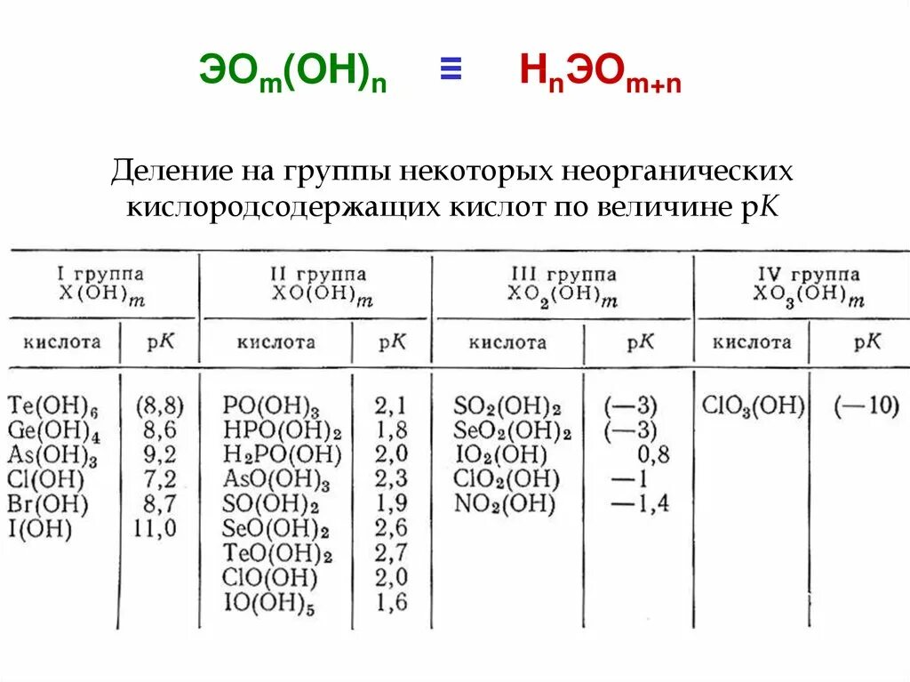 Формулы кислородсодержащих кислот. Кислородсодержащие кислоты примеры. Кислородсодержащие кислоты список. Кислородсодержащие кислоты таблица. 3 формулы бескислородных кислот