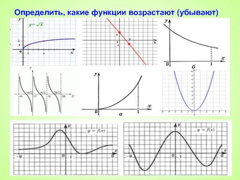 Нисходящая функция. Графиквозрастающе функции. График возрастающей функции. Убывающие и возрастающие графики. Возрастающая функции Приер.