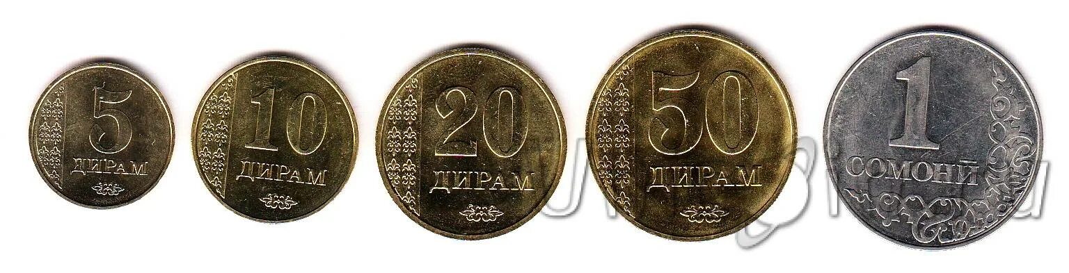 Монет 2017. Монета 10 рублей реверс и аверс. Катанга набор 2017 года 1,5,10,50,100 франков 2017 фауна африки. Раскол штемпеля царских монет. Монет 2017.