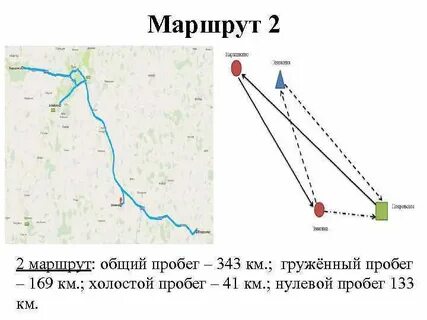 Маршрут по нескольким точкам