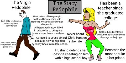 The Virgin Pedophile vs The Stacy Pedophile : virginvschad.